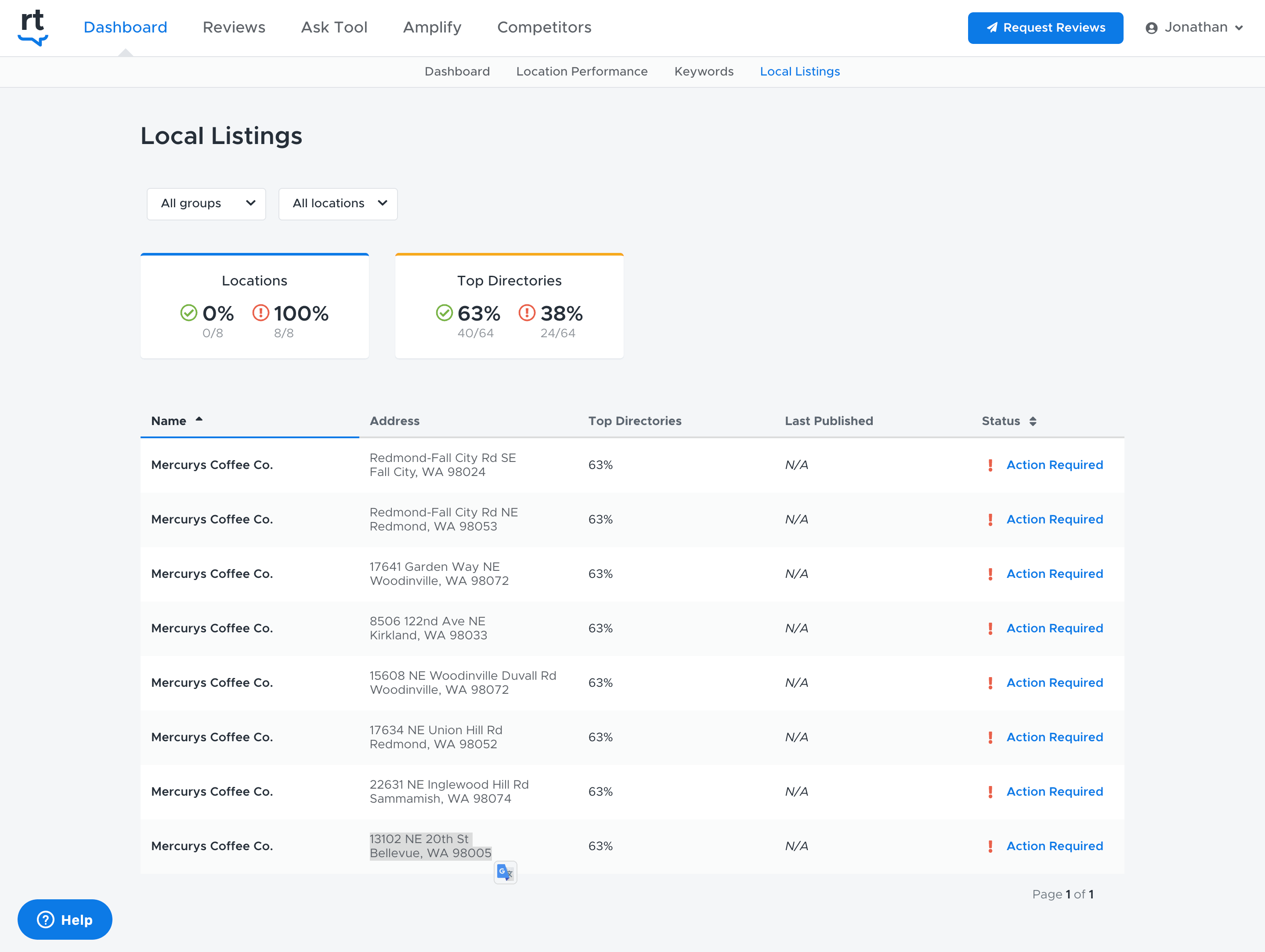 local listing management as part of restaurant reputation management