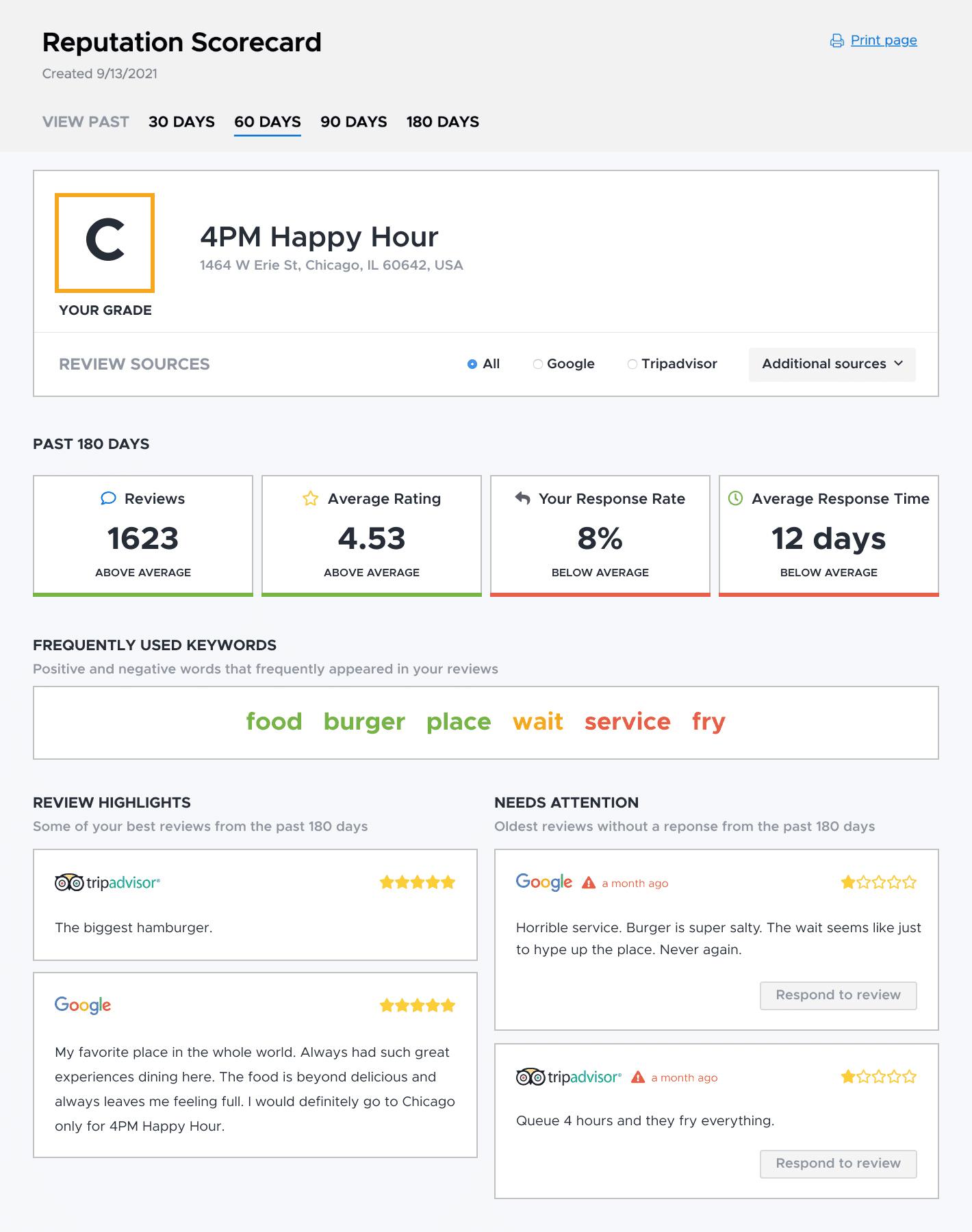 reviewtrackers reputation score card